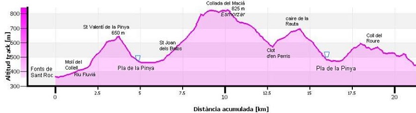 gossantrocperfil